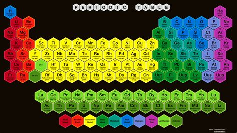 Periodic Table Wallpapers - Wallpaper Cave