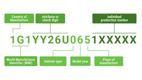 VinAudit VIN Decoder & Lookup - Get Vehicle History Instantly