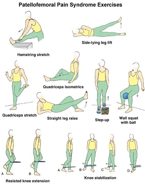 patellofemoral pain syndrome stretches pdf - Lorrine Randall