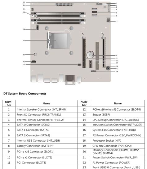 Dell OptiPlex 7010 DT vs. Dell OptiPlex M Plus 7010 2023 Comparison