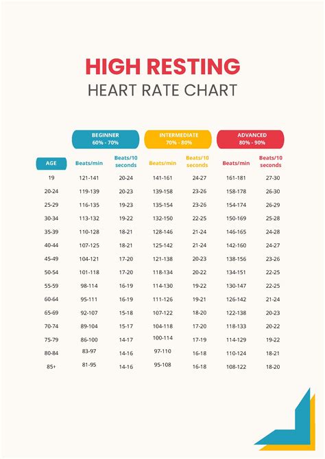 Printable Resting Heart Rate Chart in PDF - Download | Template.net