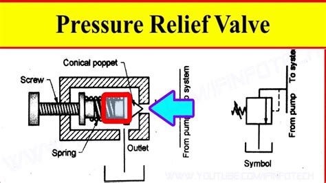 Pressure Relief Valve Circuit Diagram