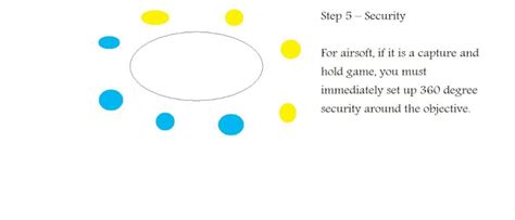 Battle Drill 1 alpha explained in 5 easy steps!