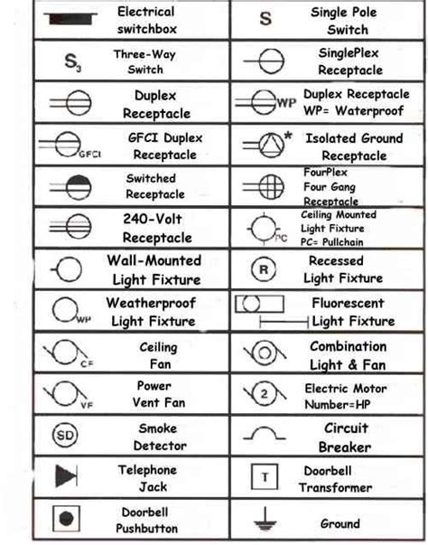 Household Electrical Wiring Symbols