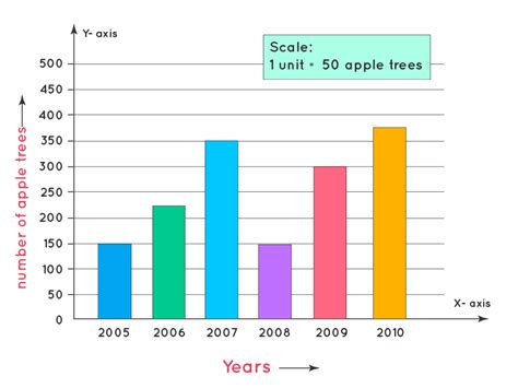 Uses of bar graph in daily life - NirvanaKensi