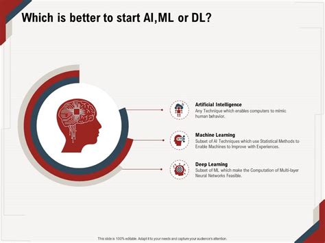 Which Is Better To Start AIML Or DL Computation M674 Ppt Powerpoint Presentation Infographics ...