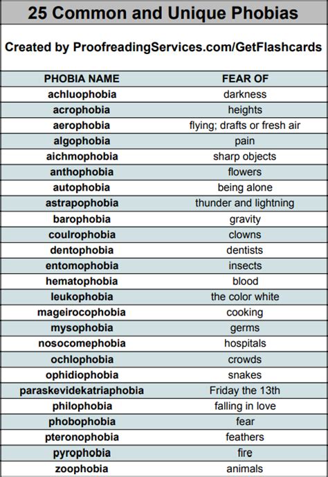 25 Common and Unique Phobias