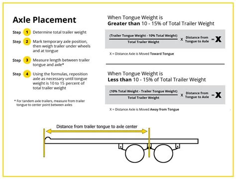 Tandem axle weight distribution - daserour