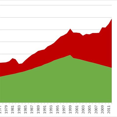 Renewable and Non-Renewable Energy Consumption Trends | Download Scientific Diagram