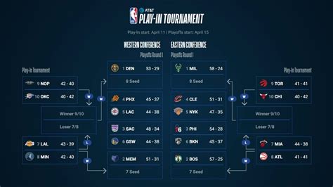 NBA playoffs - KaileKarolis