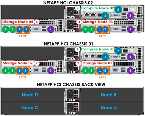 Network Switch Diagrams for a Minimum NetApp HCI Deployment*