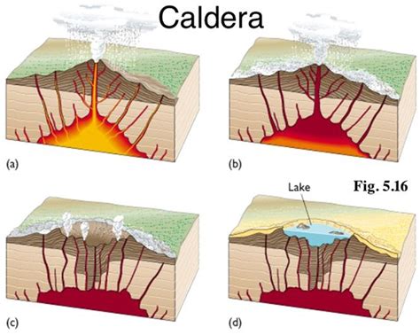 What is a caldera? How are they formed? | Socratic