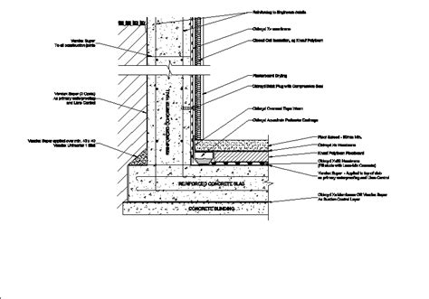 Roof Waterproofing Details