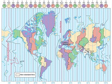 All Standard Time Zones