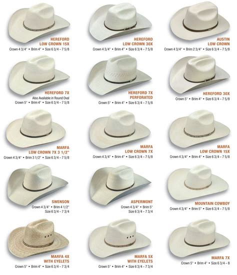 When To Wear A White Cowboy Hat - Frank Holmes Coiffure