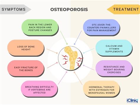 What Are Metabolic Bone Diseases?