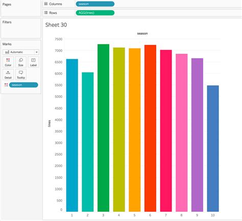 😊 bar chart or bar graph – ggplot bar chart – Domykinsdy