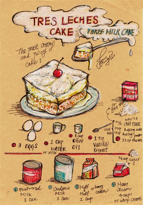 Tres Leches Cake Drawing