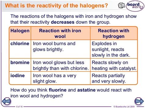 Halogens part 2 chemical properties