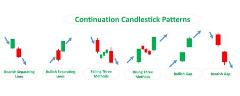 Top Continuation Candlestick Patterns - Srading.com