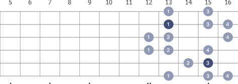 C Harmonic Minor guitar scale