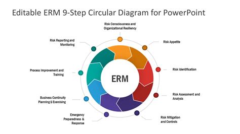 Editable Enterprise Risk Management Process PowerPoint Diagram - SlideModel