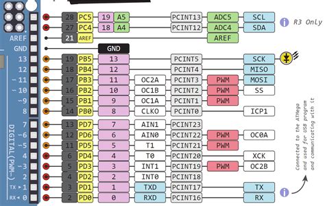 Hei 20 Lister Over Arduino Uno Pinout Diagram The Arduino Uno Pinout | Images and Photos finder