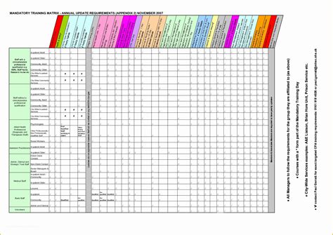 59 Free Employee Training Matrix Template Excel | Heritagechristiancollege