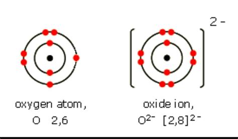 Oxygen Atomic Structure Diagram