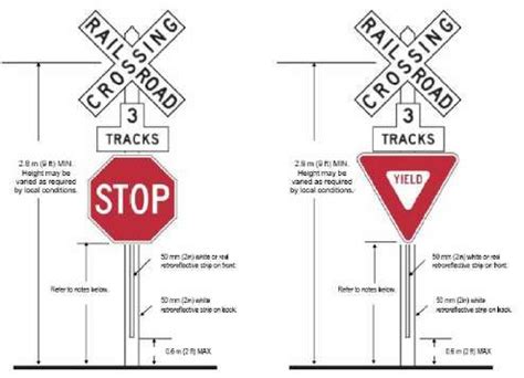 Railroad Crossing Sign Height | Longest Journey