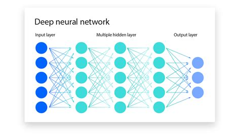 The Dawn Of Neural Networks - All You Need To Know - Engineer's Planet