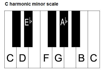 The C Minor Scale – Natural, Harmonic and melodic