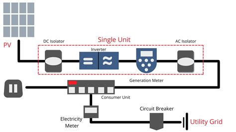 Understanding Solar Photovoltaic (PV) Power Generation - Technical Articles