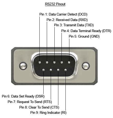 RS232 9 Pin Pinout | 9 Pin RS232 Pinout Explained