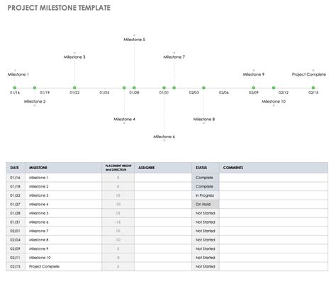 Milestone Chart Excel Template For Your Needs