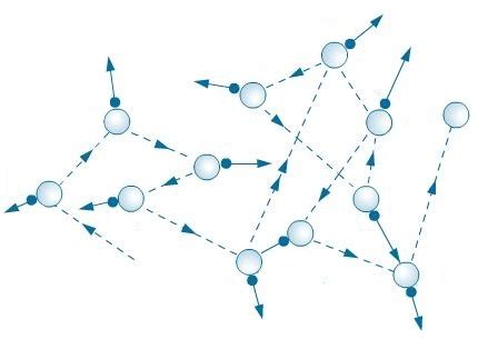 Brownian Motion: Simple Definition, Examples, Discovery