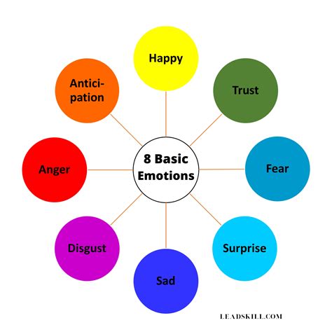 8 Basic EMOTIONS DIGITAL Download Starting Point for Emotional Literacy - Etsy