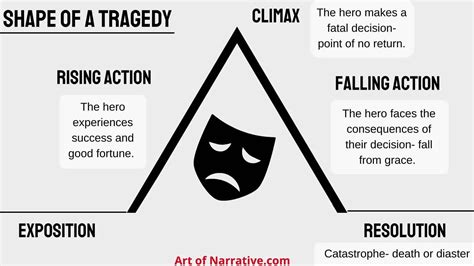 Falling Action: What it is & How to use it - The Art of Narrative