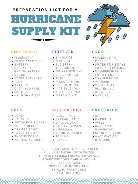 Hurricane Preparedness List - FREE PRINTABLE CHECKLIST - MomDot