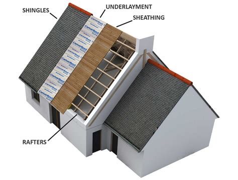 How to Install Composite Roofing - The Basics from Three Tree Roofing