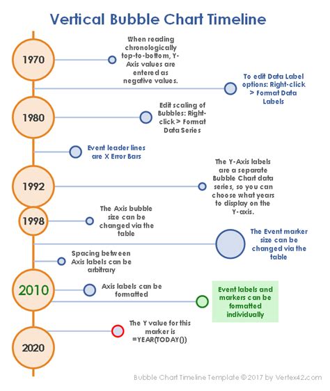 Vertical Timeline Chart