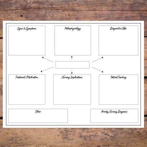 Care Map Template