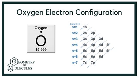 O2 Electron Configuration