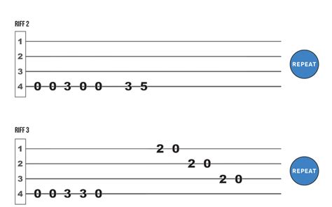 Sheet 1 – Rock Riffs – Bass Guitar | Learn Guitar For Free