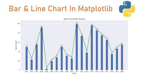 Matplotlib Line Chart Python Tutorial | The Best Porn Website