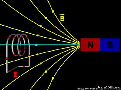 LEARN PHYSICS IN EASY WAY: EMF