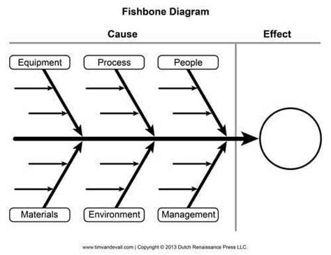 Fishbone Graphic Organizer - WorksheetsCity