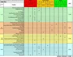 31 Job matrix ideas | matrix, job, skills