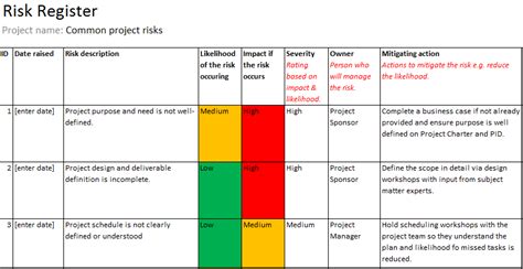 Example Of Risk Register Chart For Events