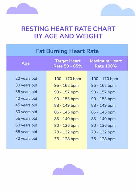 Free Heart Rate Chart By Age And Gender - Download in PDF | Template.net